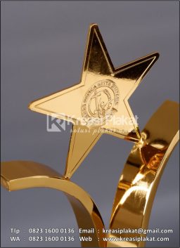 Piala Bergilir Bentuk ...